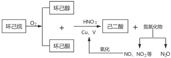 Production process for preparing cyclohexanone by oxidizing cyclohexene and laughing gas by using cobalt-based catalyst