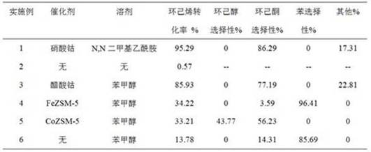 Production process for preparing cyclohexanone by oxidizing cyclohexene and laughing gas by using cobalt-based catalyst