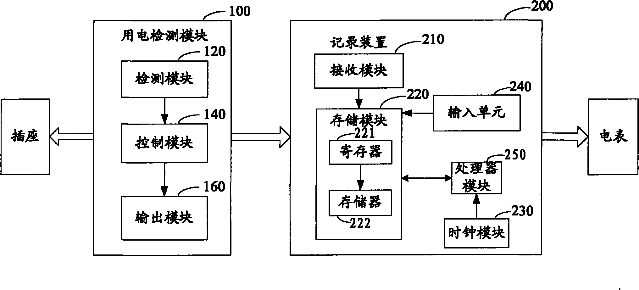 Intelligent recording system for power supply and method