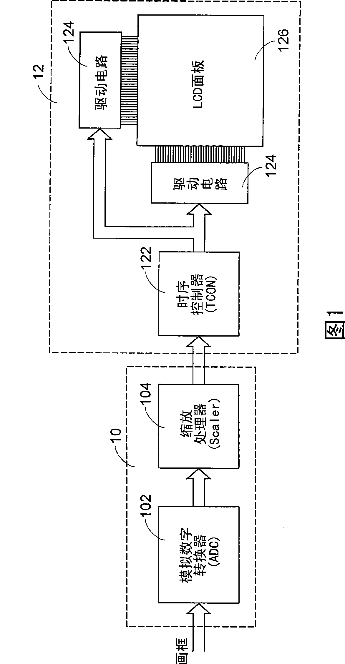 Method and system for reducing image ghost