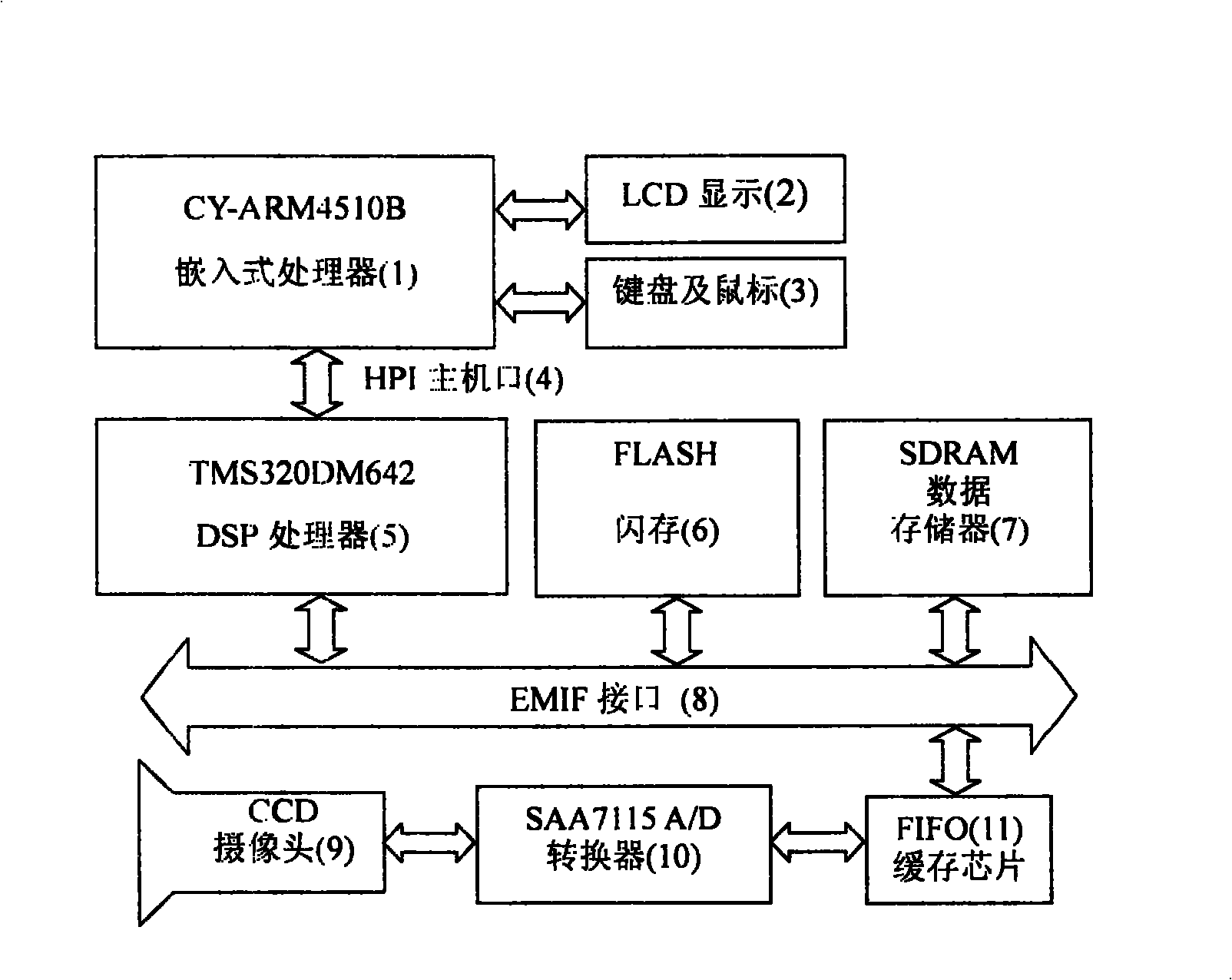 Integrated capillary electrophoretic chip scanning analysis system and method