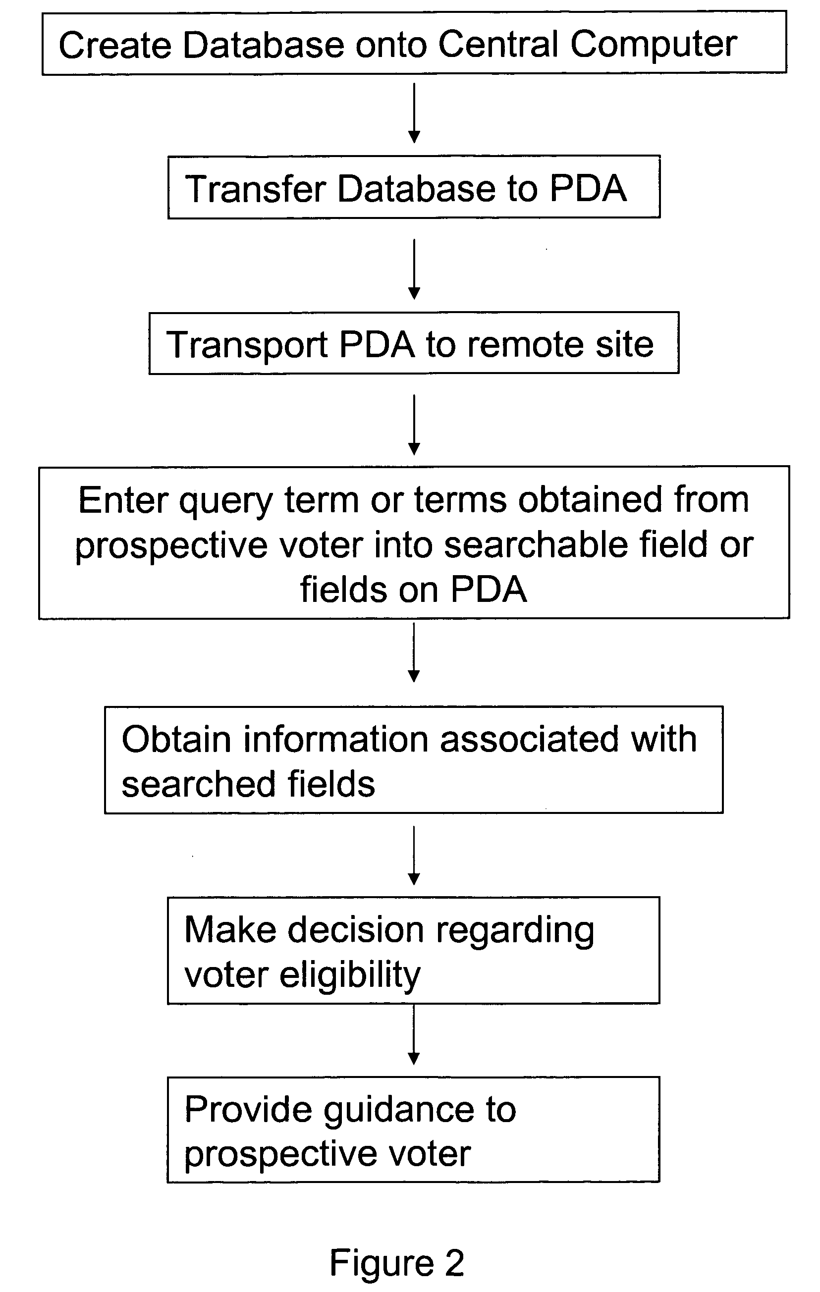 Electronic voter registration system and method