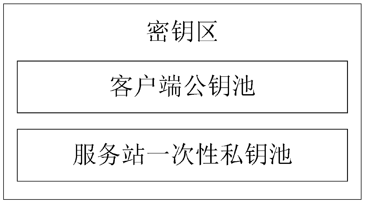 Quantum communication service station key agreement method and system based on one-time asymmetric key pair and QKD