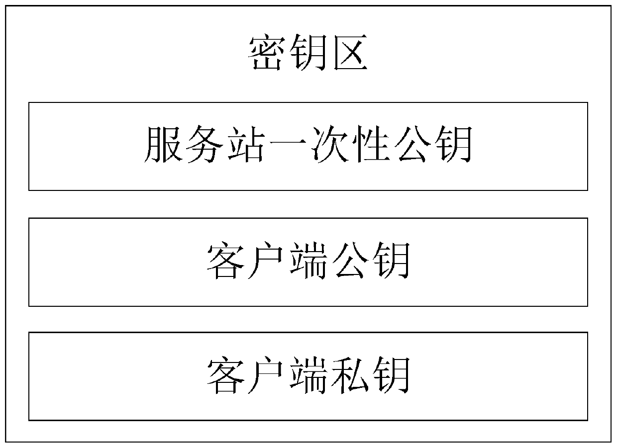 Quantum communication service station key agreement method and system based on one-time asymmetric key pair and QKD