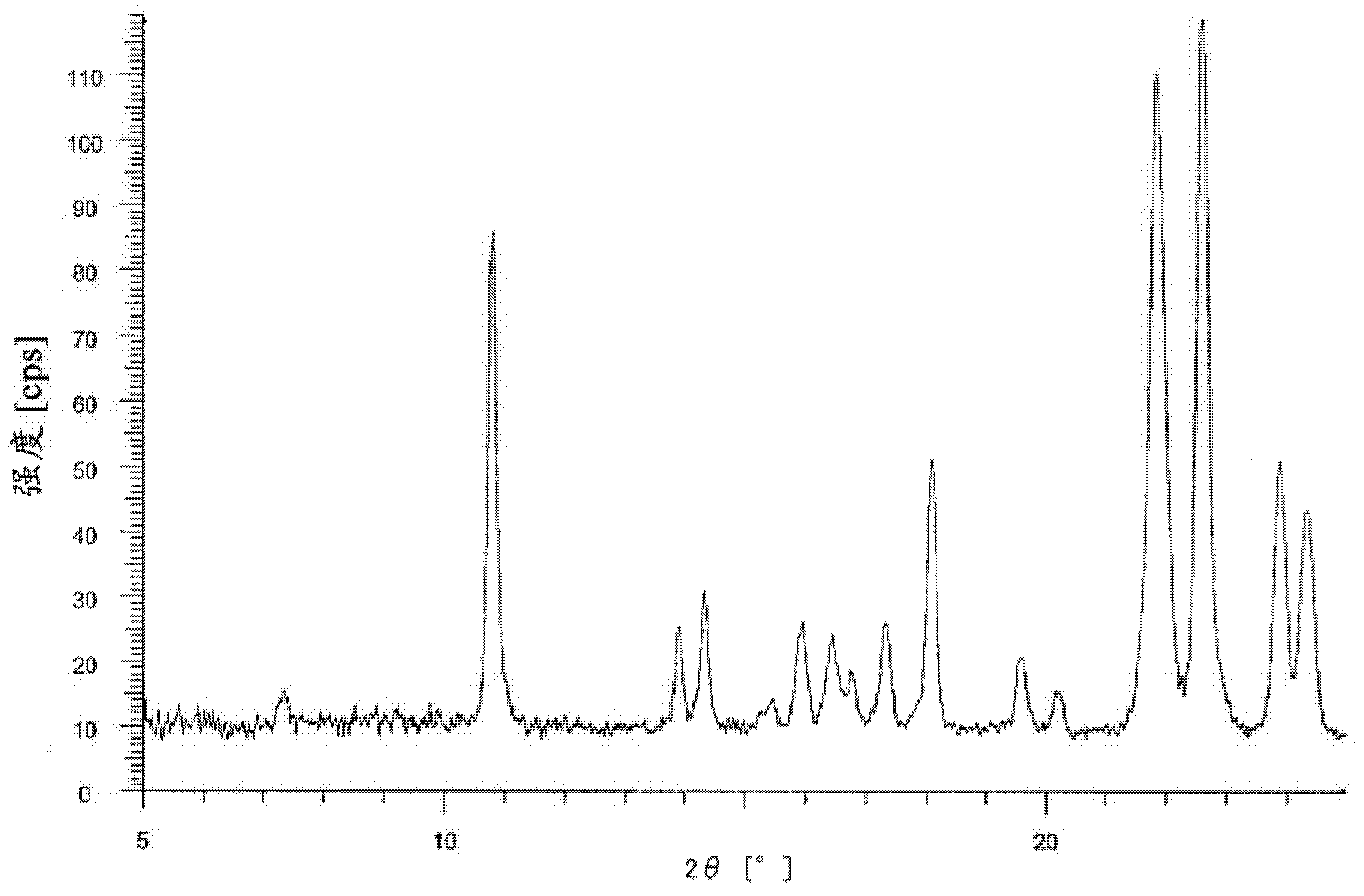 Bicyclic compound and use thereof for medical purposes