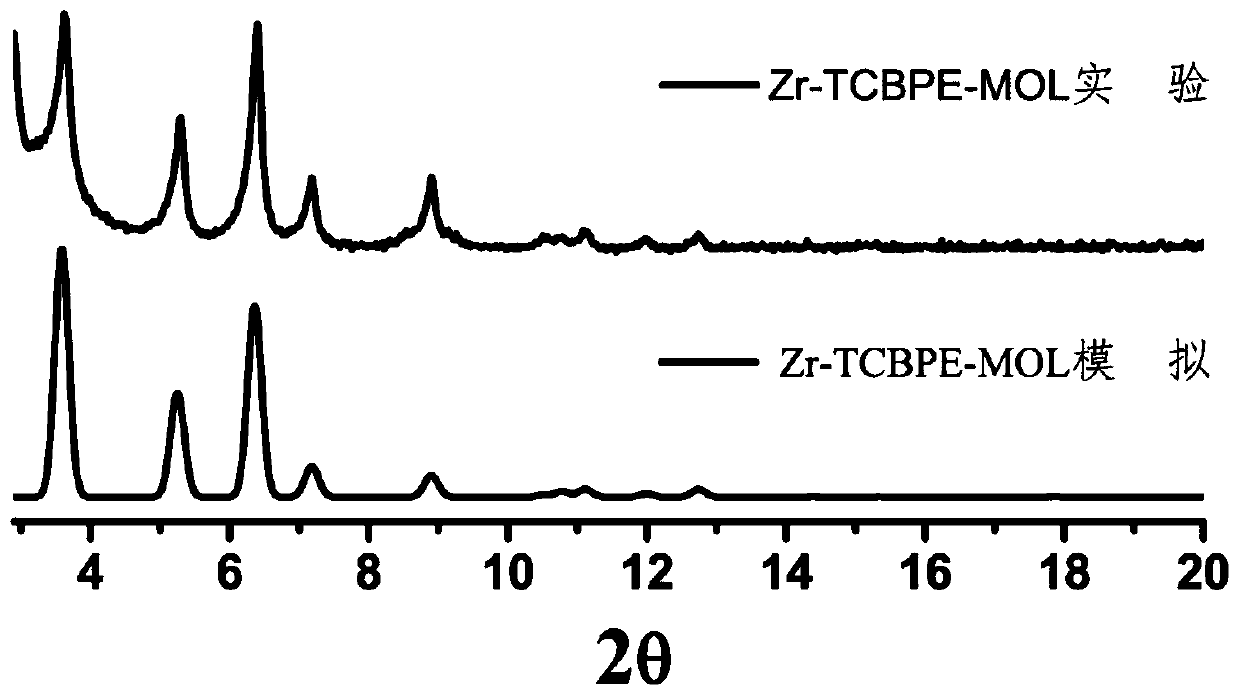 A method for improving the bandwidth of LED visible light communication