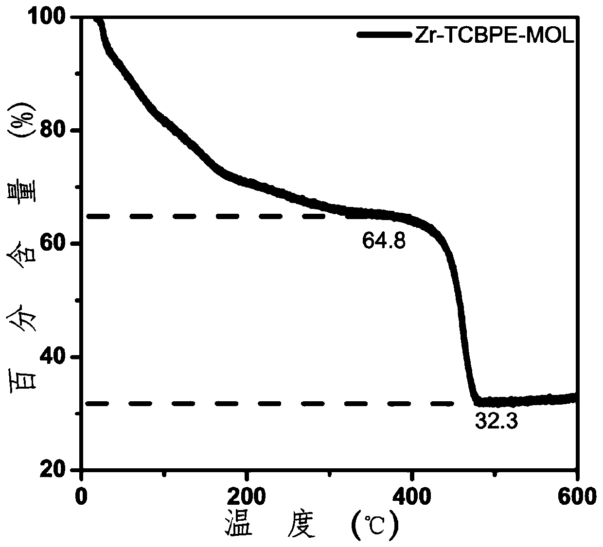 A method for improving the bandwidth of LED visible light communication