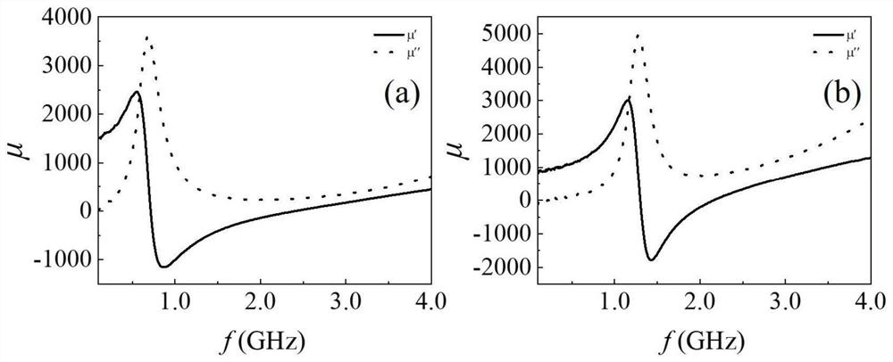 Film preparation method for improving application frequency of film