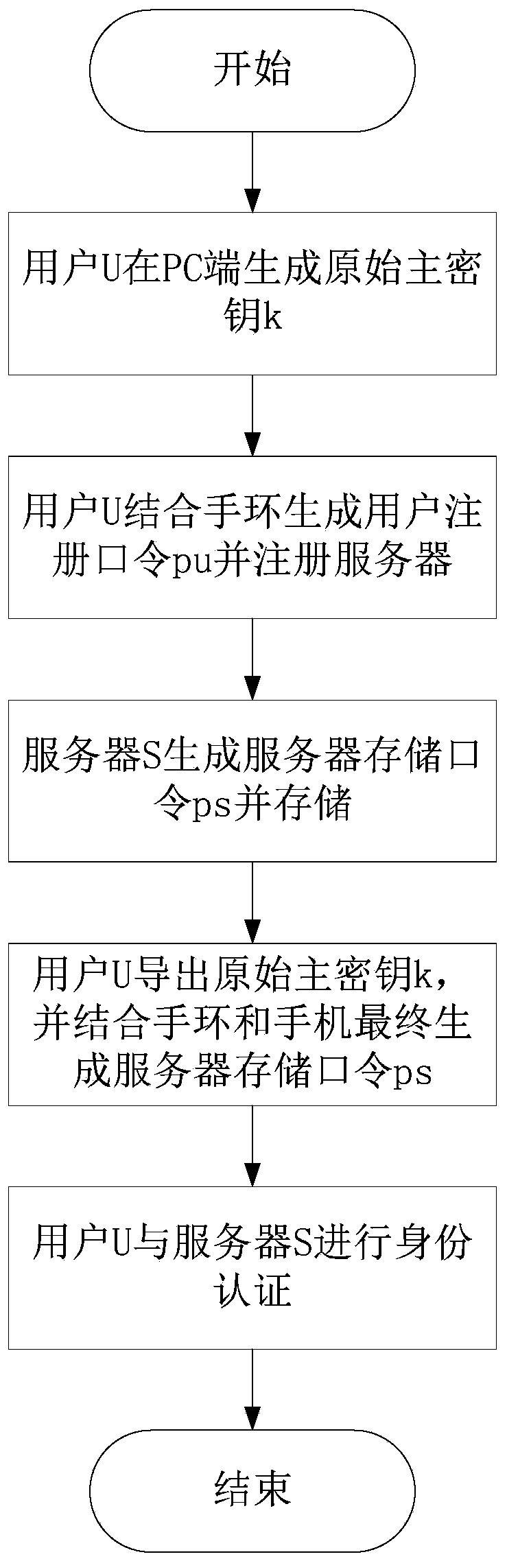 A multi-factor authentication method to prevent credential stuffing attacks