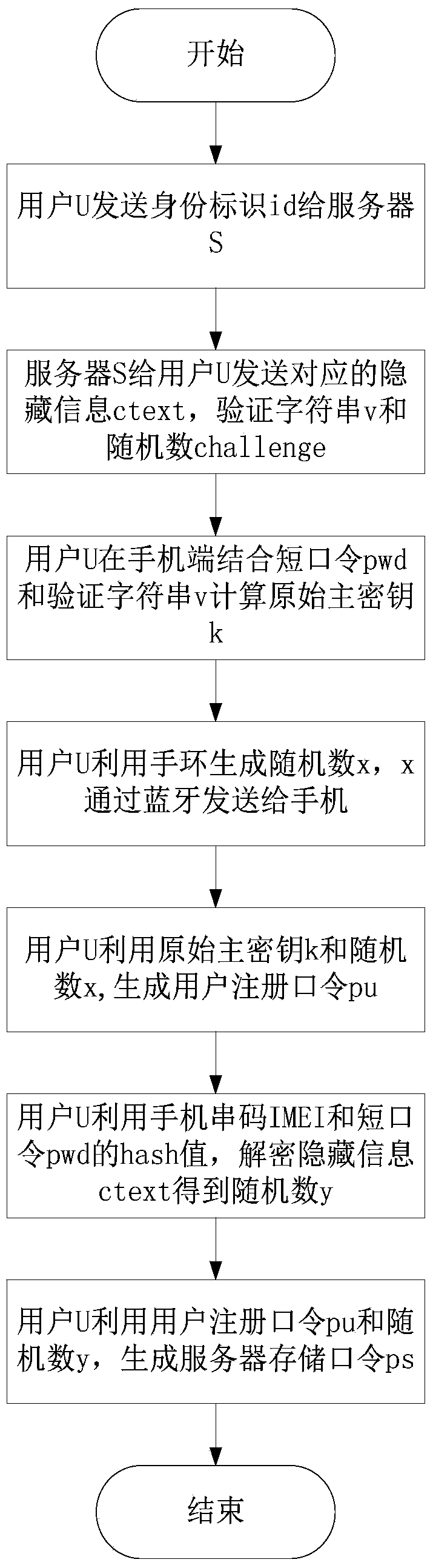 A multi-factor authentication method to prevent credential stuffing attacks