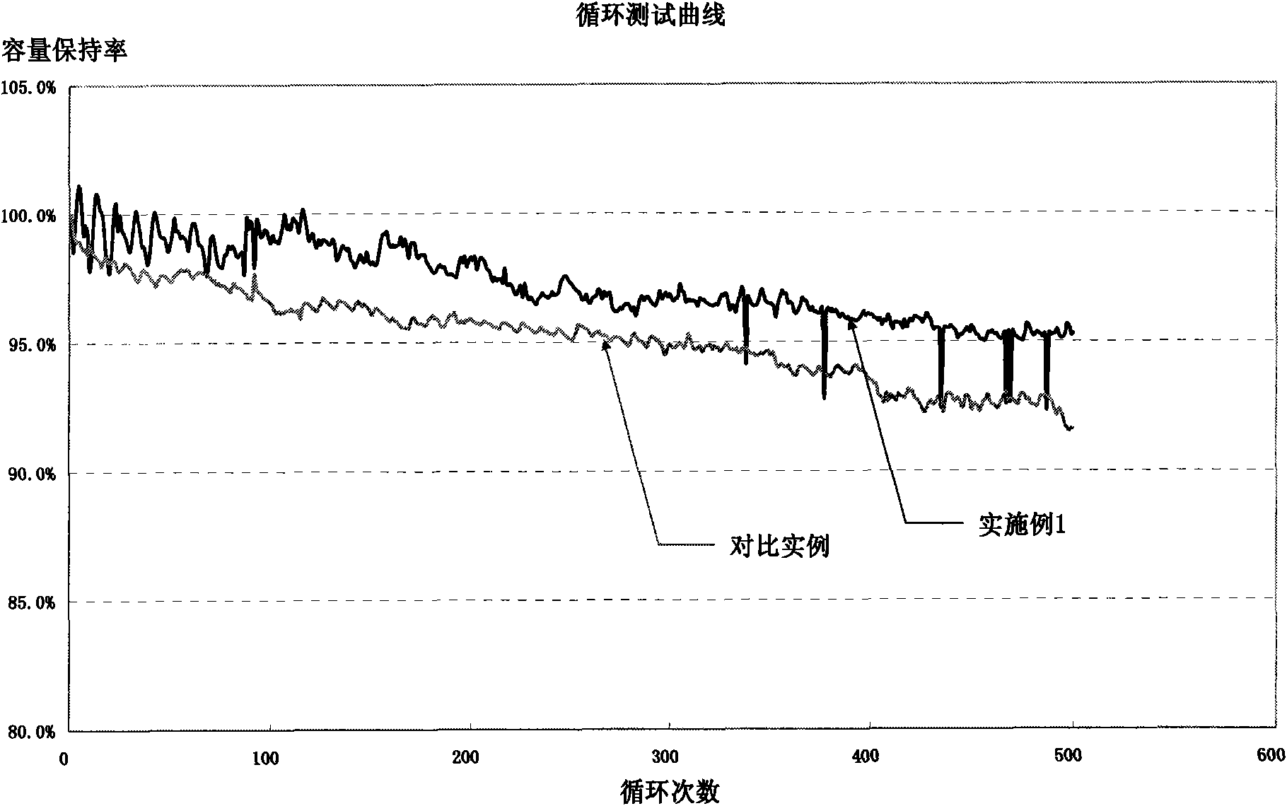 Injection method for lithium battery