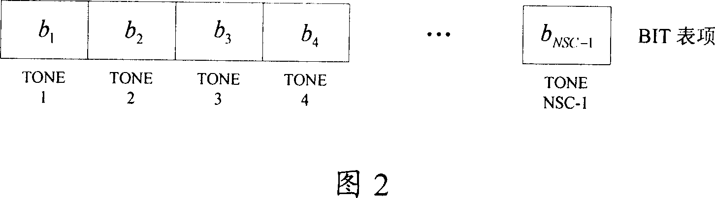Discrete multi-audio frequency modulation data transmitting method and system