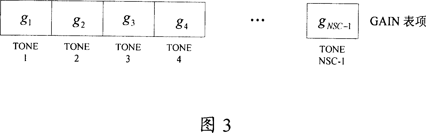 Discrete multi-audio frequency modulation data transmitting method and system