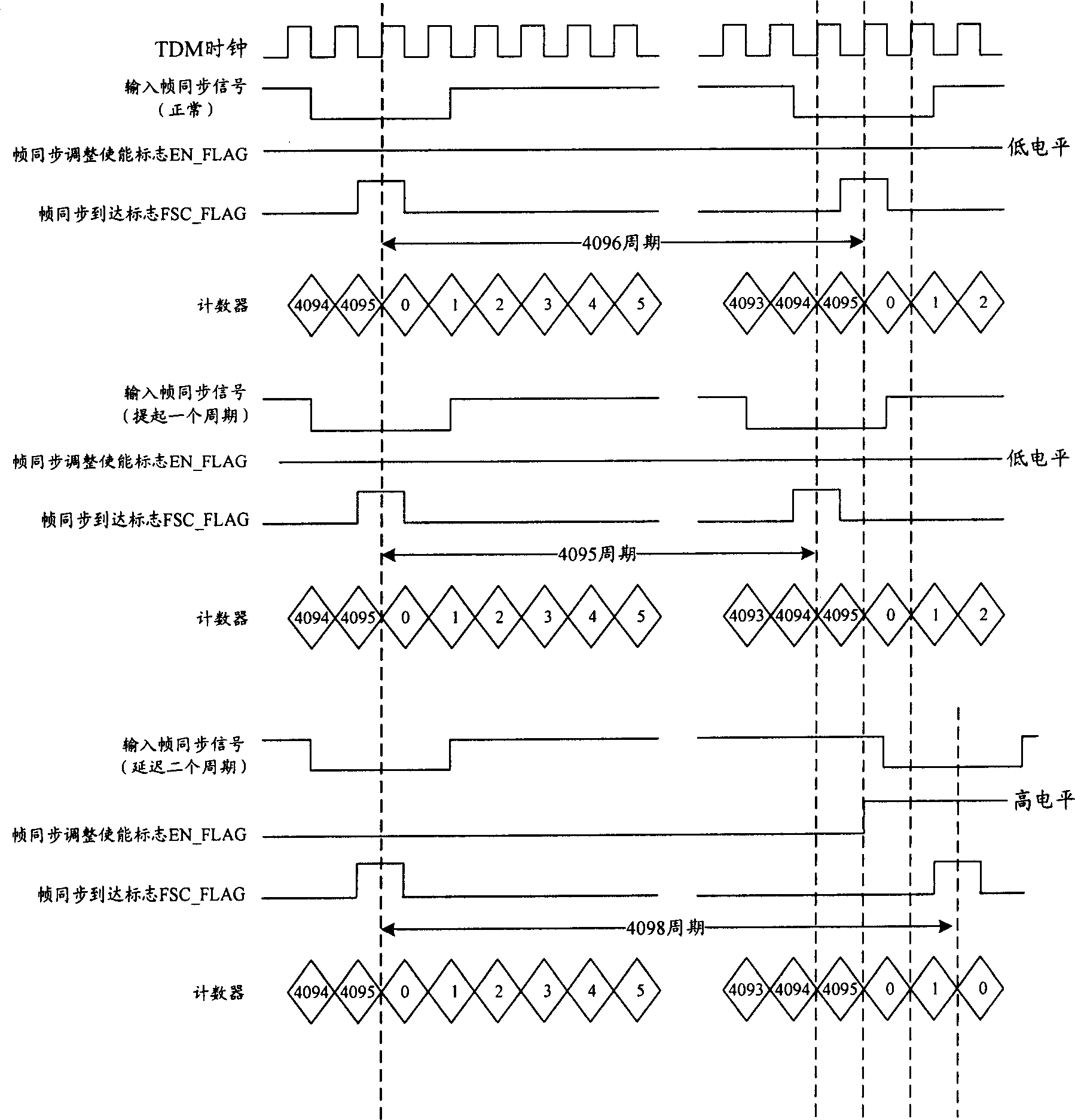 Time division multiplexing system minor node frame synchronization realizing method and apparatus