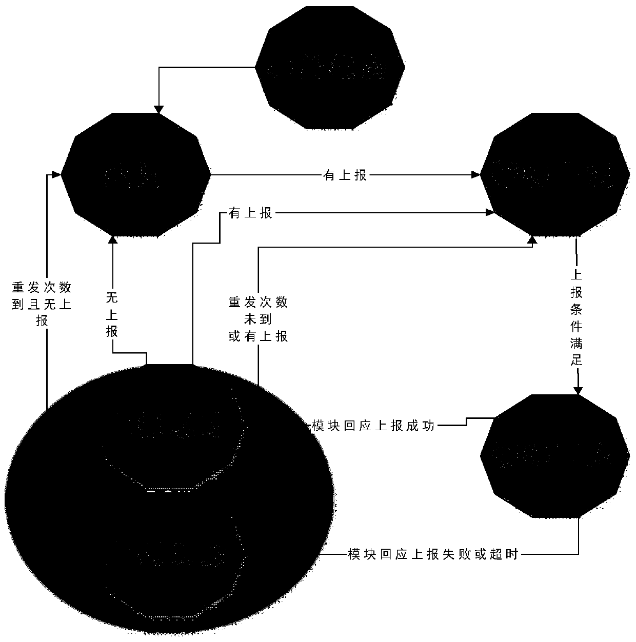 A reporting method for a smart meter