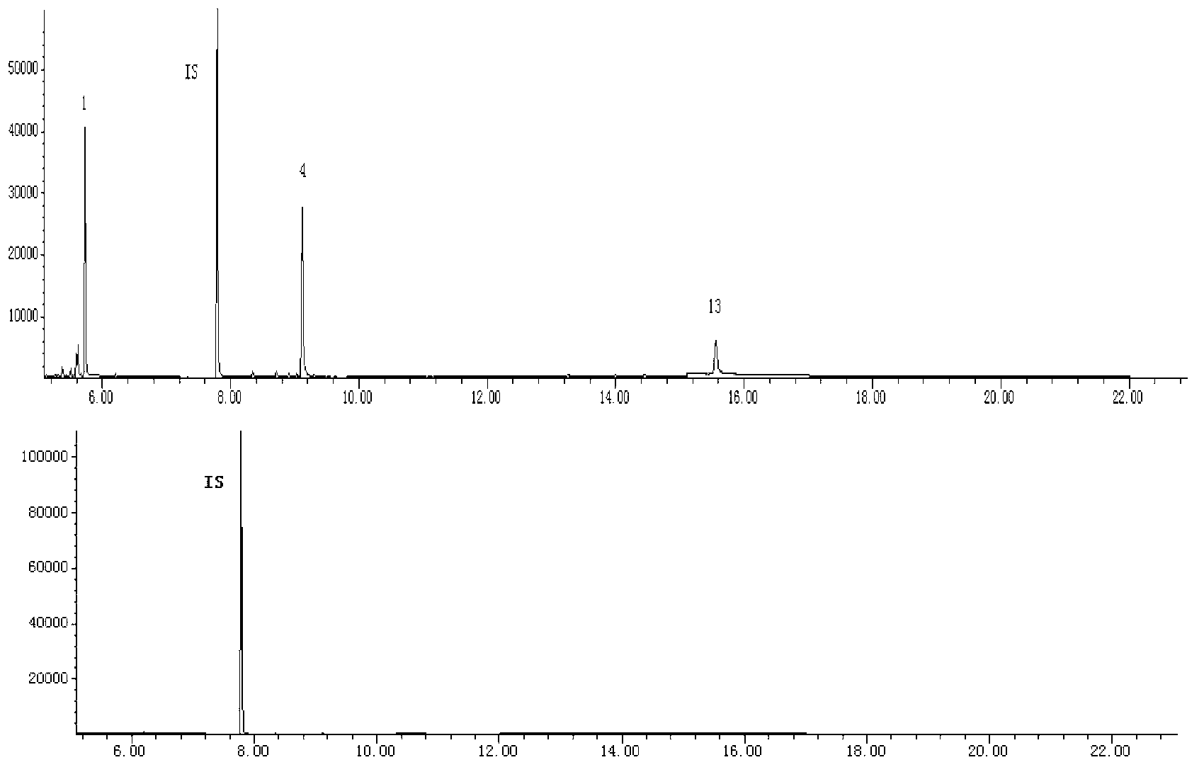 Gas chromatography-mass spectrometry combined detection method of 17 phthalate compounds in cigarette stay wire