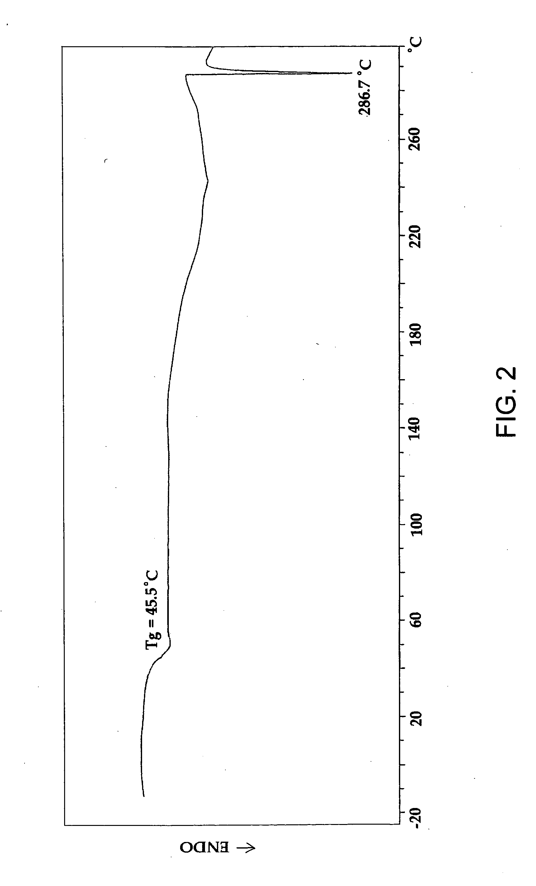 Aromatic di-acid-containing poly (ester amide) polymers and methods of use