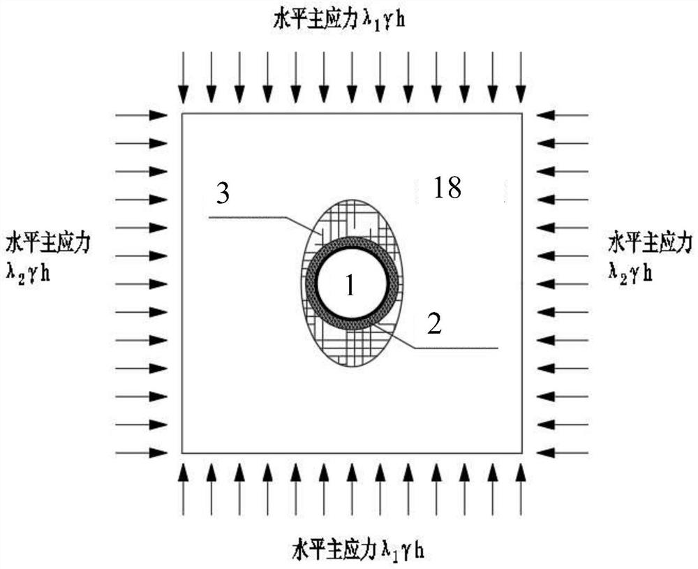 Vertical shaft grouting curtain design and grouting process under deep asymmetric stress condition