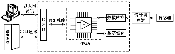 Gas Turbine Combustion Signal Analysis Method Based on Wavelet Packet Decomposition