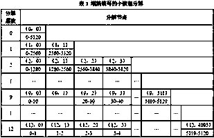 Gas Turbine Combustion Signal Analysis Method Based on Wavelet Packet Decomposition