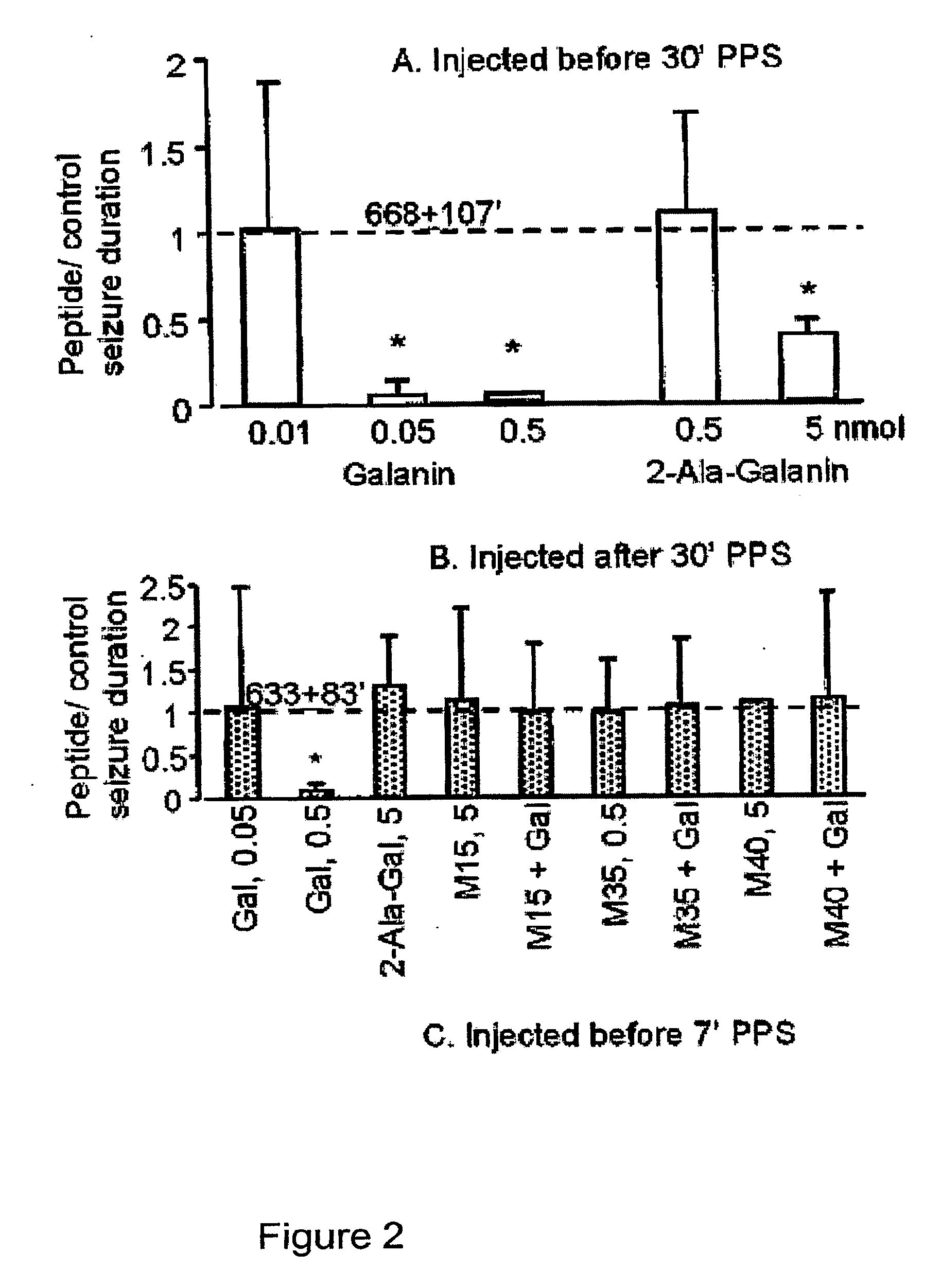 Methods and Compositions Related to Improving Properties of Pharmacological Agents Targeting Nervous System