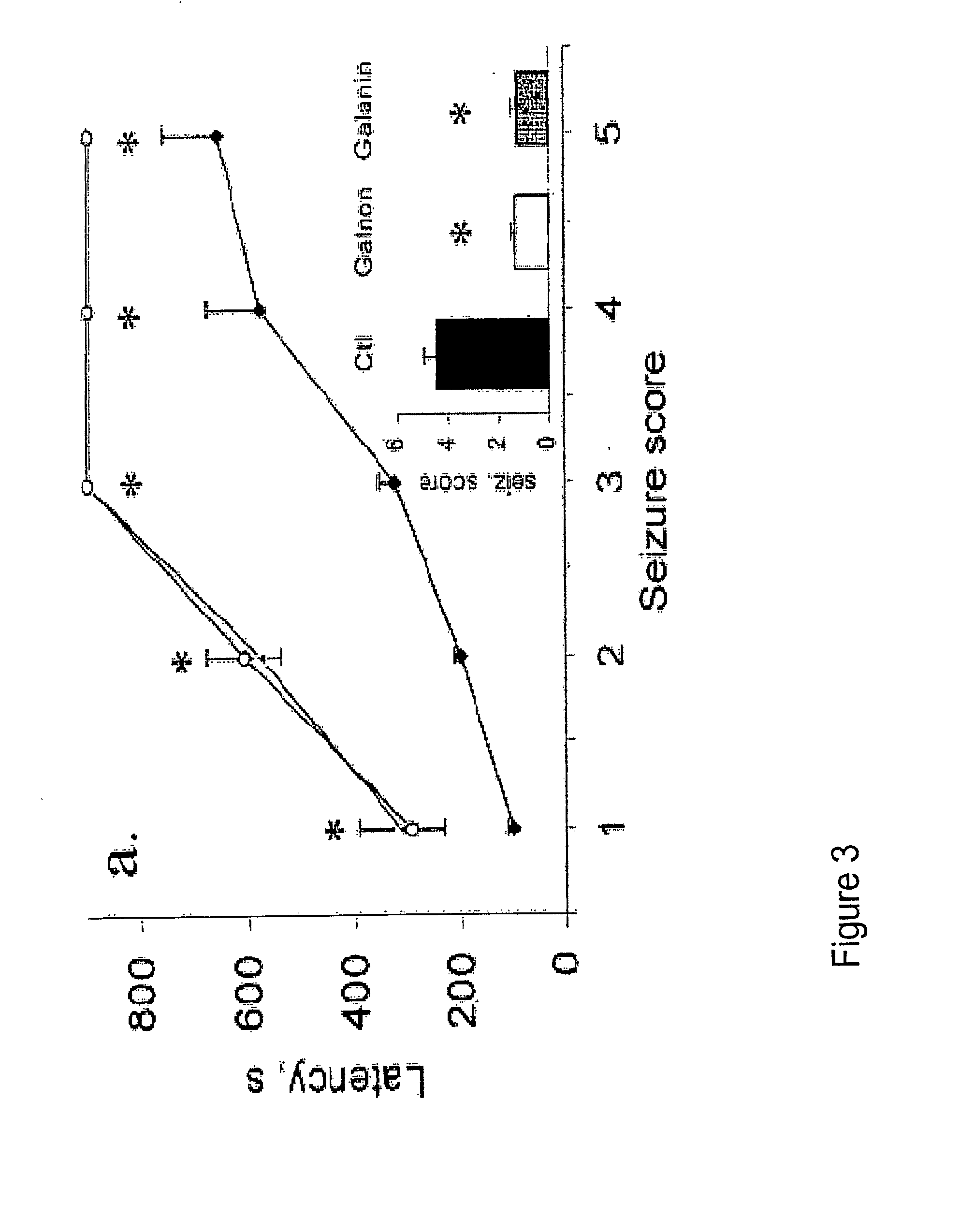 Methods and Compositions Related to Improving Properties of Pharmacological Agents Targeting Nervous System