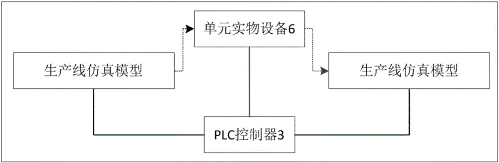 Intelligent three-view linkage method and intelligent three-view linkage system for production line