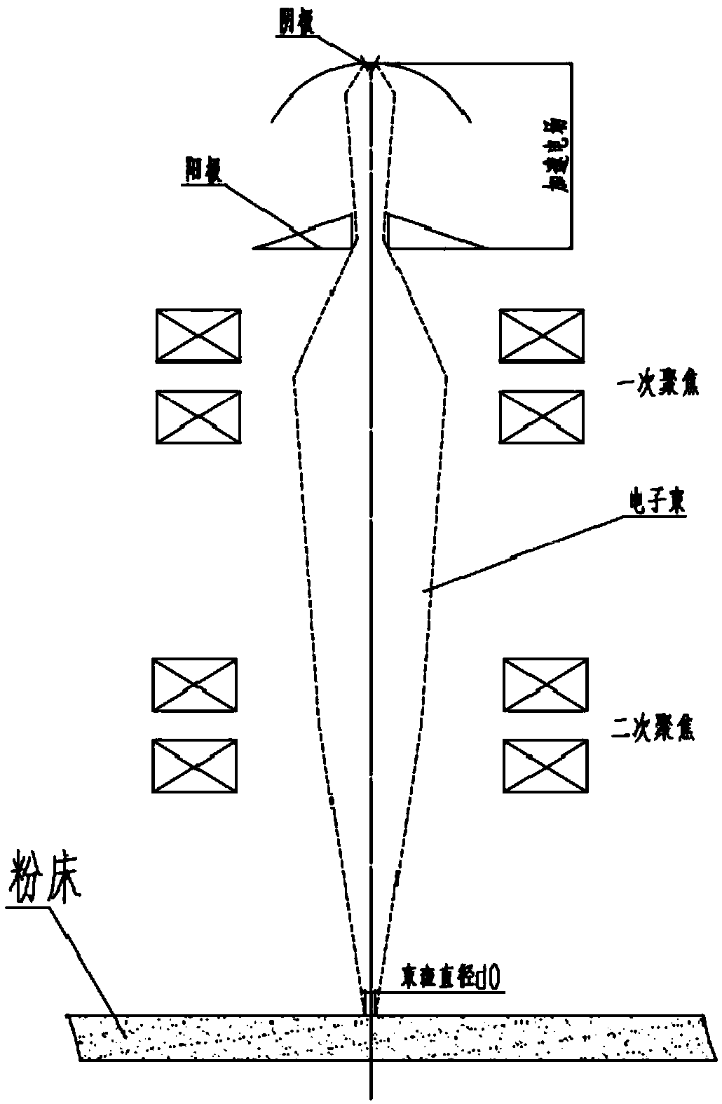 A manufacturing method for electron beam rapid prototyping