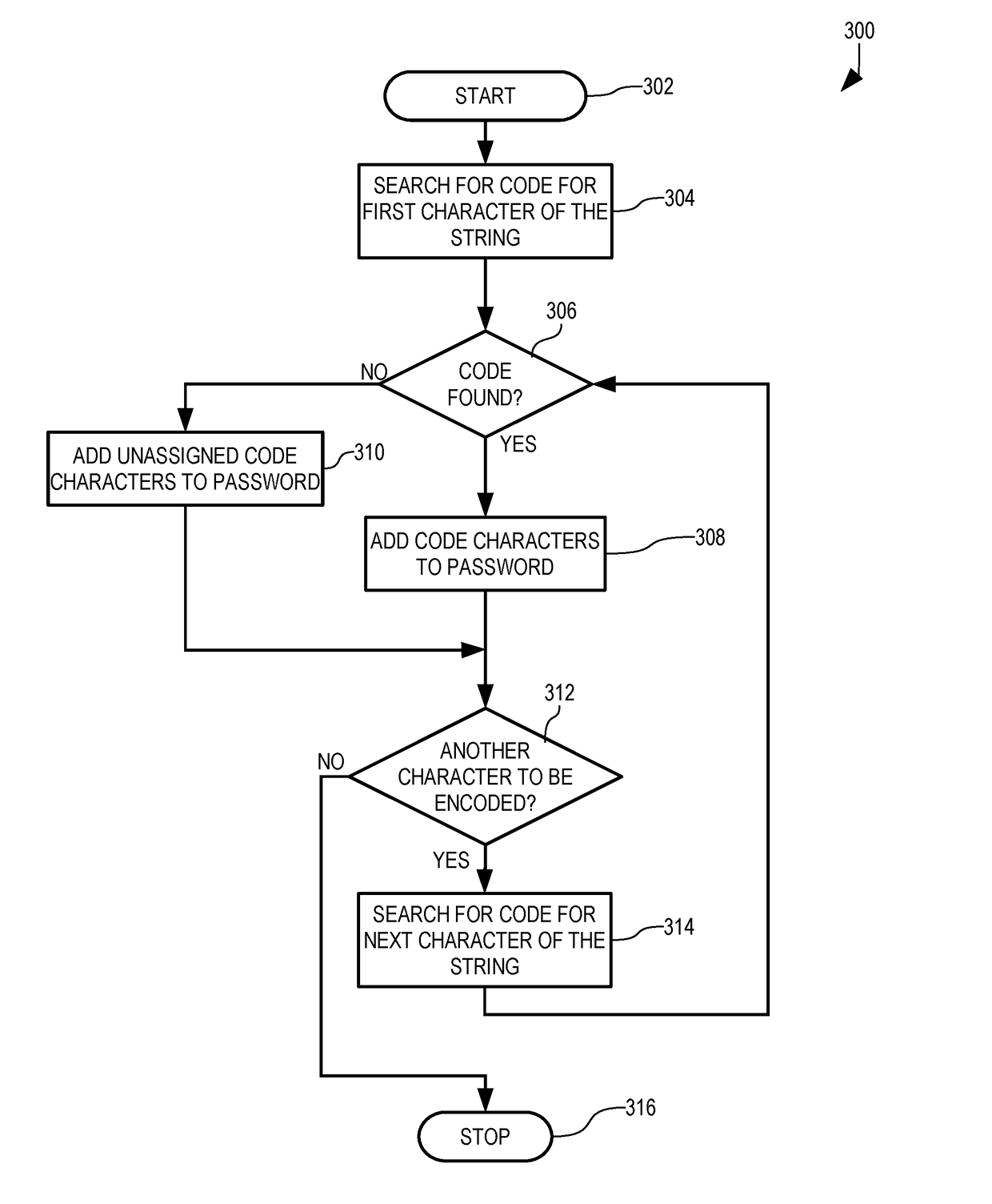 Making unique passwords from the same string of characters, including any string of characters in a web address