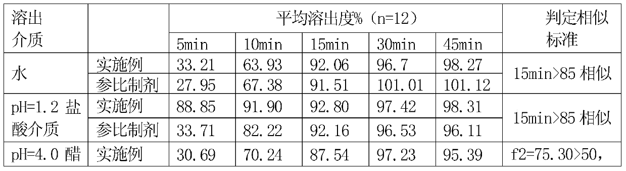 A kind of preparation method of cephalexin raw material and capsule