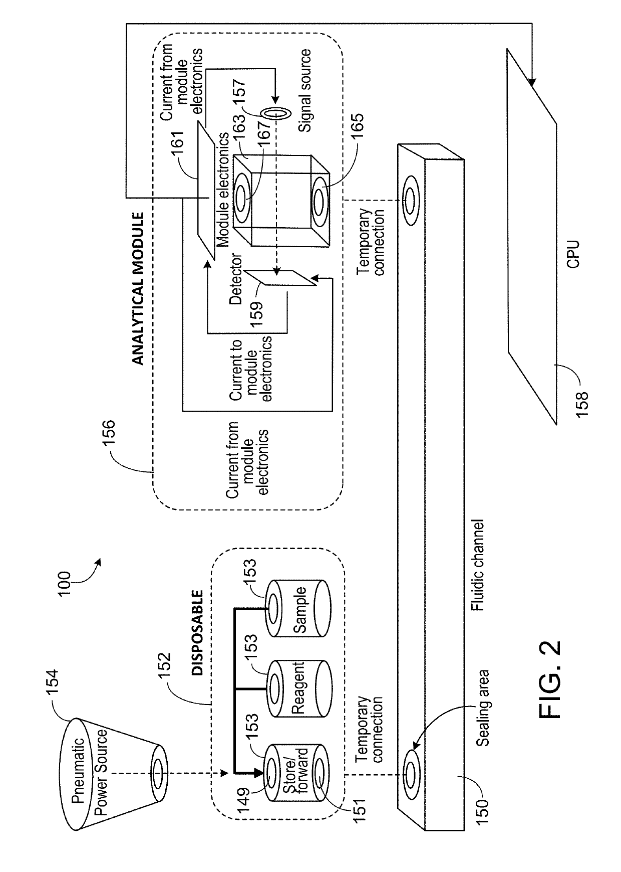 Modular Instrumentation for Analyzing Biological Fluids