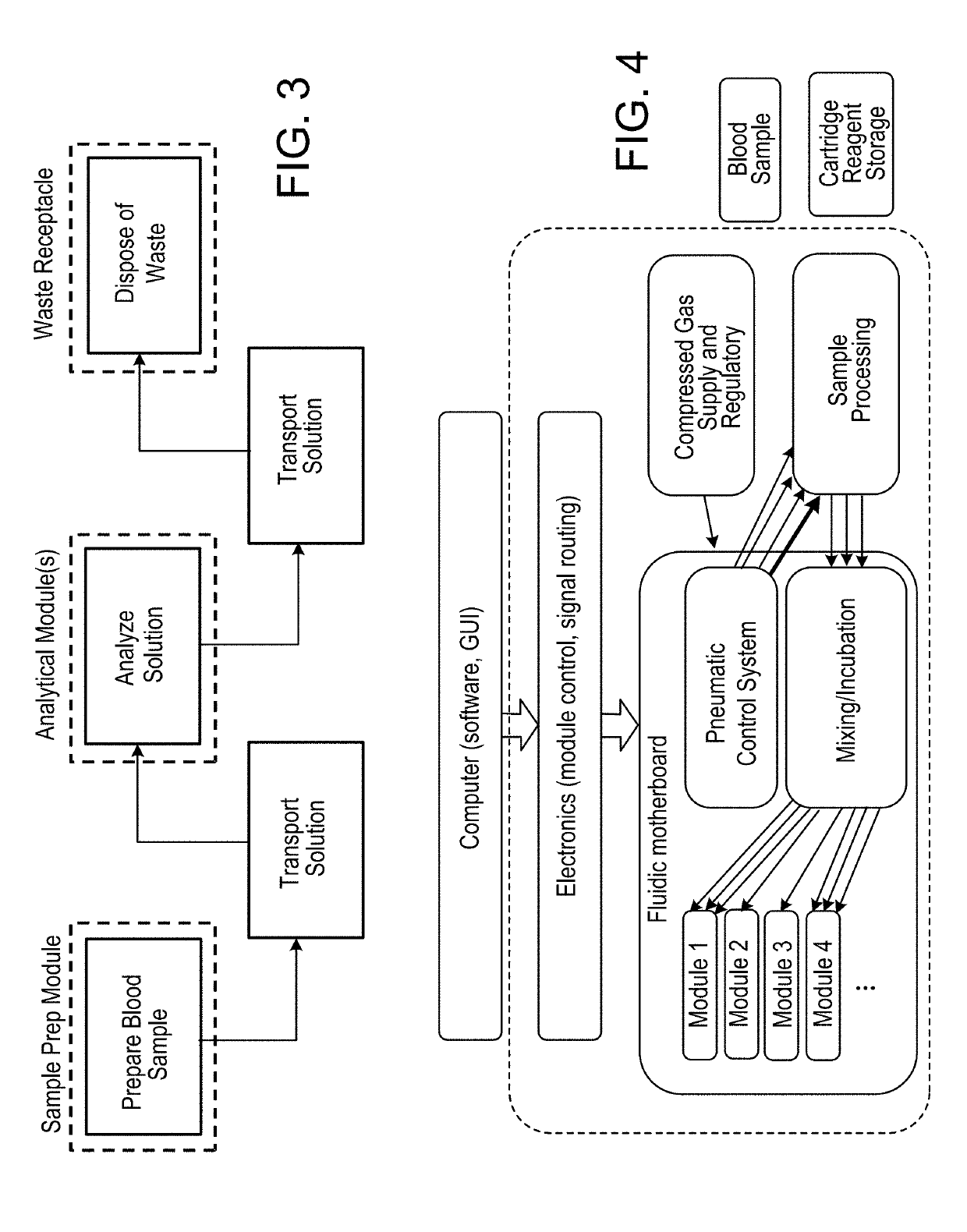 Modular Instrumentation for Analyzing Biological Fluids