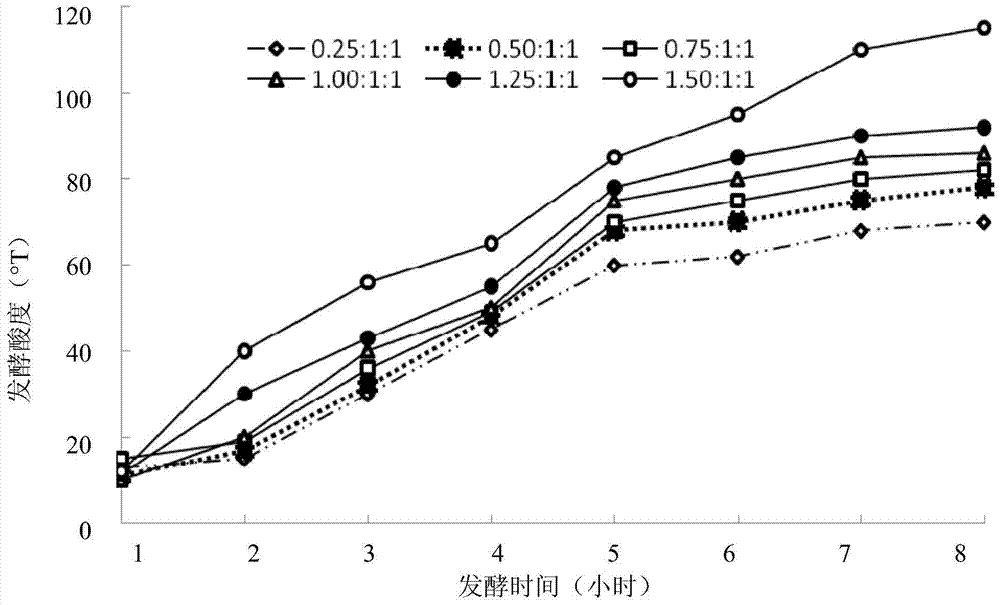 A kind of cholesterol-lowering fermented milk and preparation method thereof