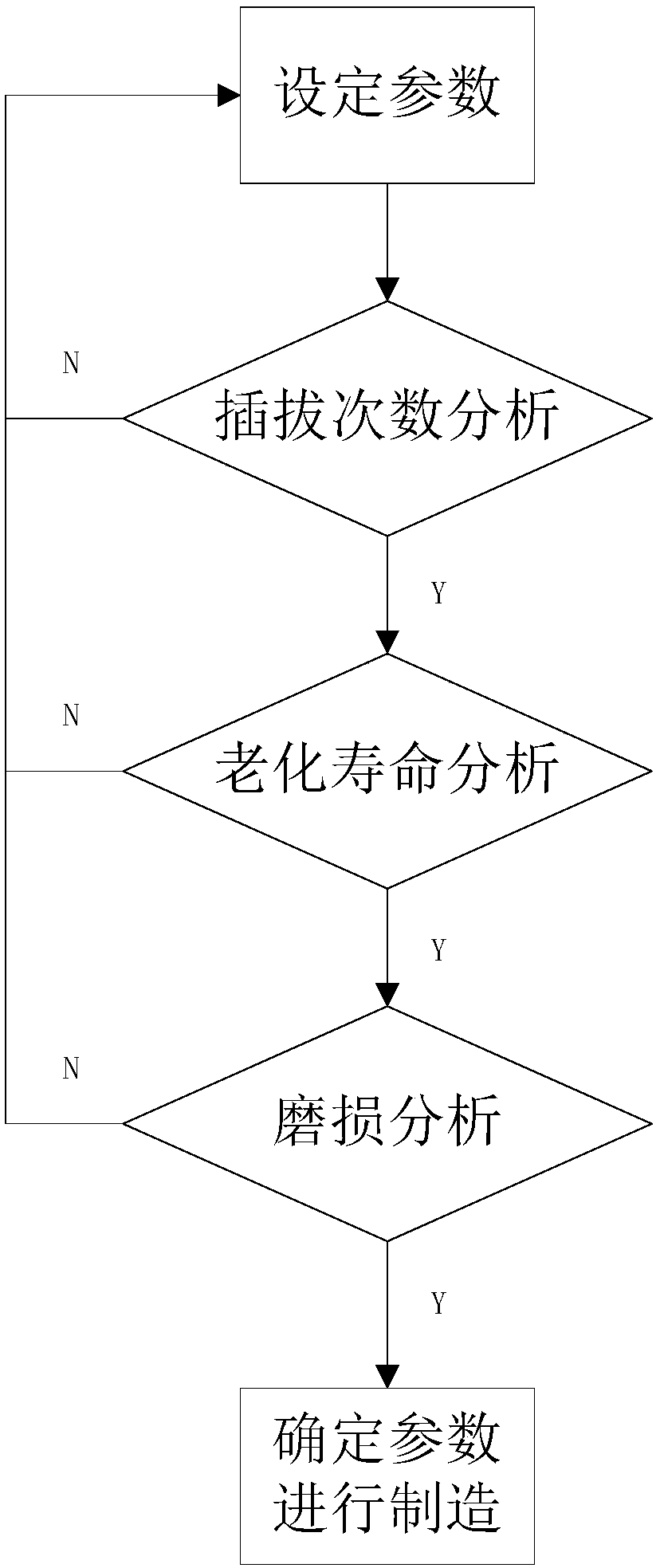 Design method for underwater wet type sealing ring for electrical general connecting head