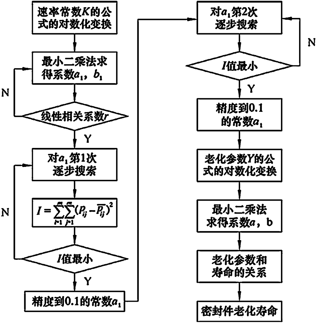 Design method for underwater wet type sealing ring for electrical general connecting head