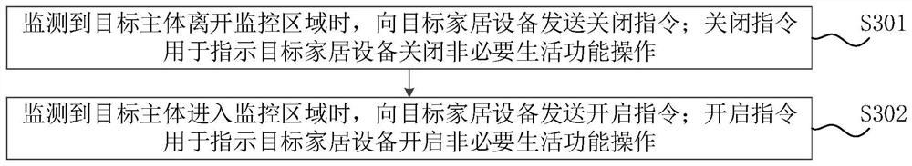 Safety monitoring method and device, computer equipment and storage medium