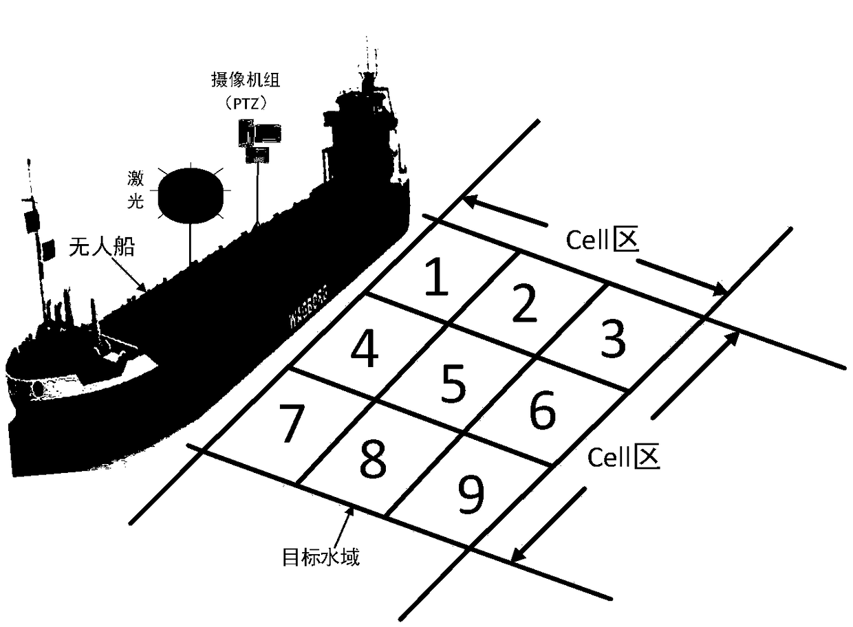 An active sensing device and method based on an unmanned ship