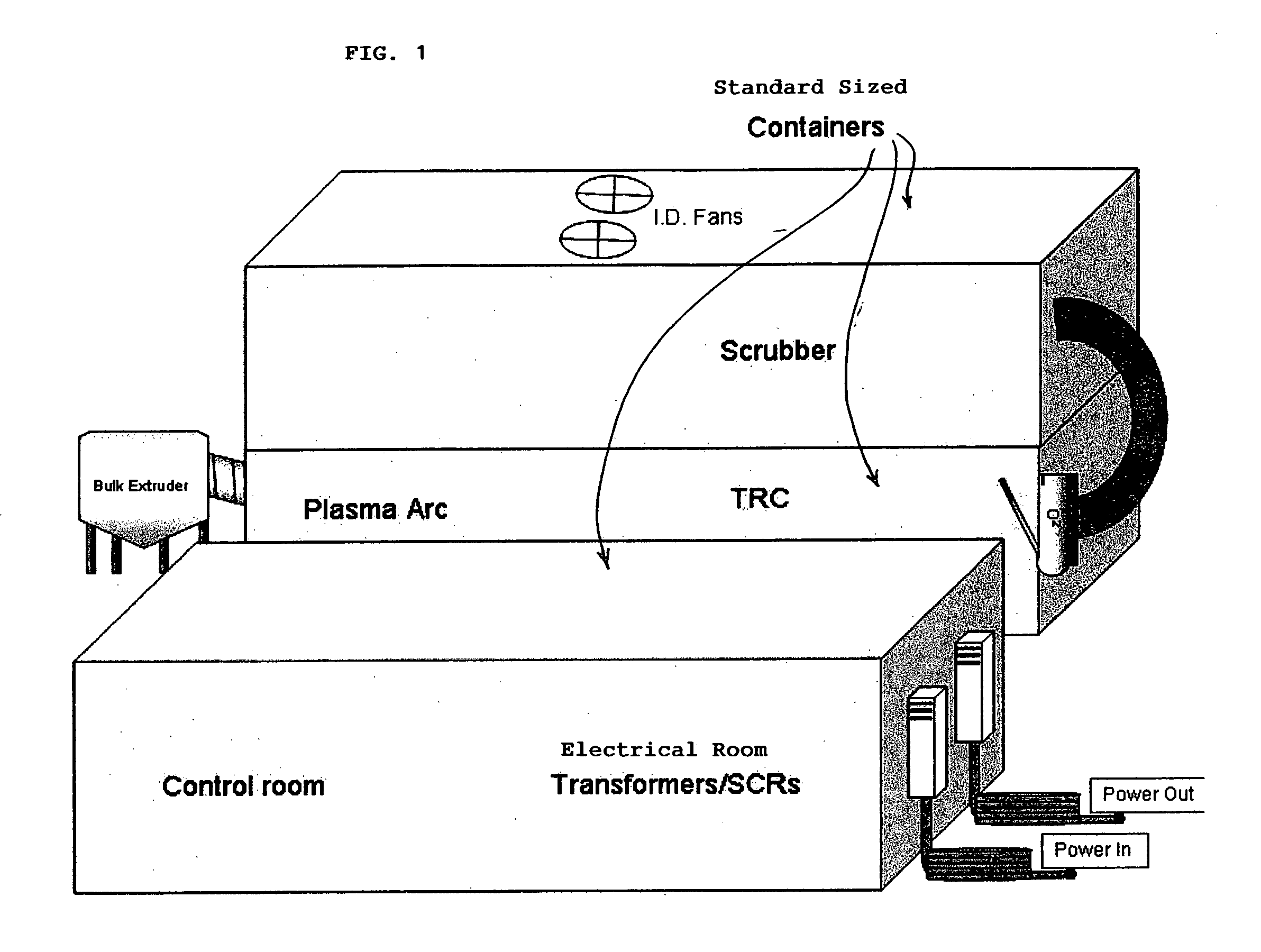 Modular plasma ARC waste vitrification system