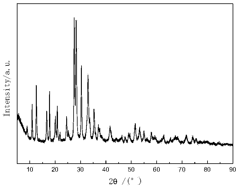 Method for preparing total potassium W type molecular sieve by activating potassium feldspar via KOH sub-molten salt