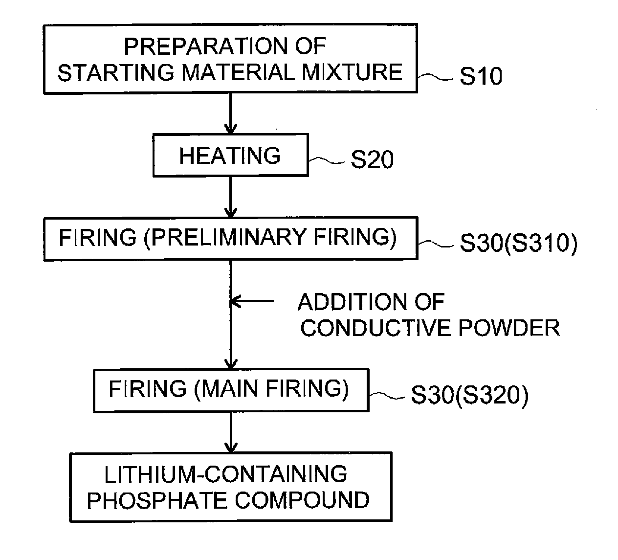 Lithium secondary battery and method for producing same