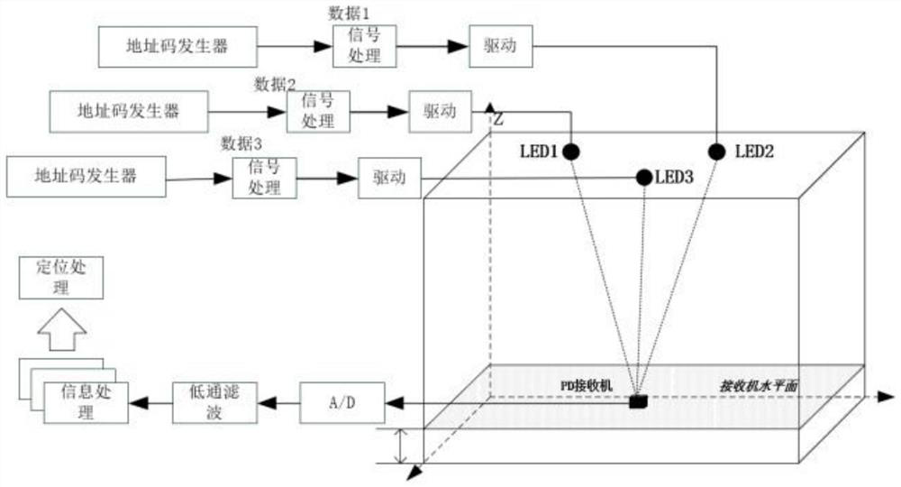 Indoor visible light positioning method for inhibiting OCDMA (Optical Code Division Multiple Access) through NLOS