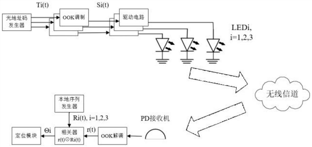 Indoor visible light positioning method for inhibiting OCDMA (Optical Code Division Multiple Access) through NLOS