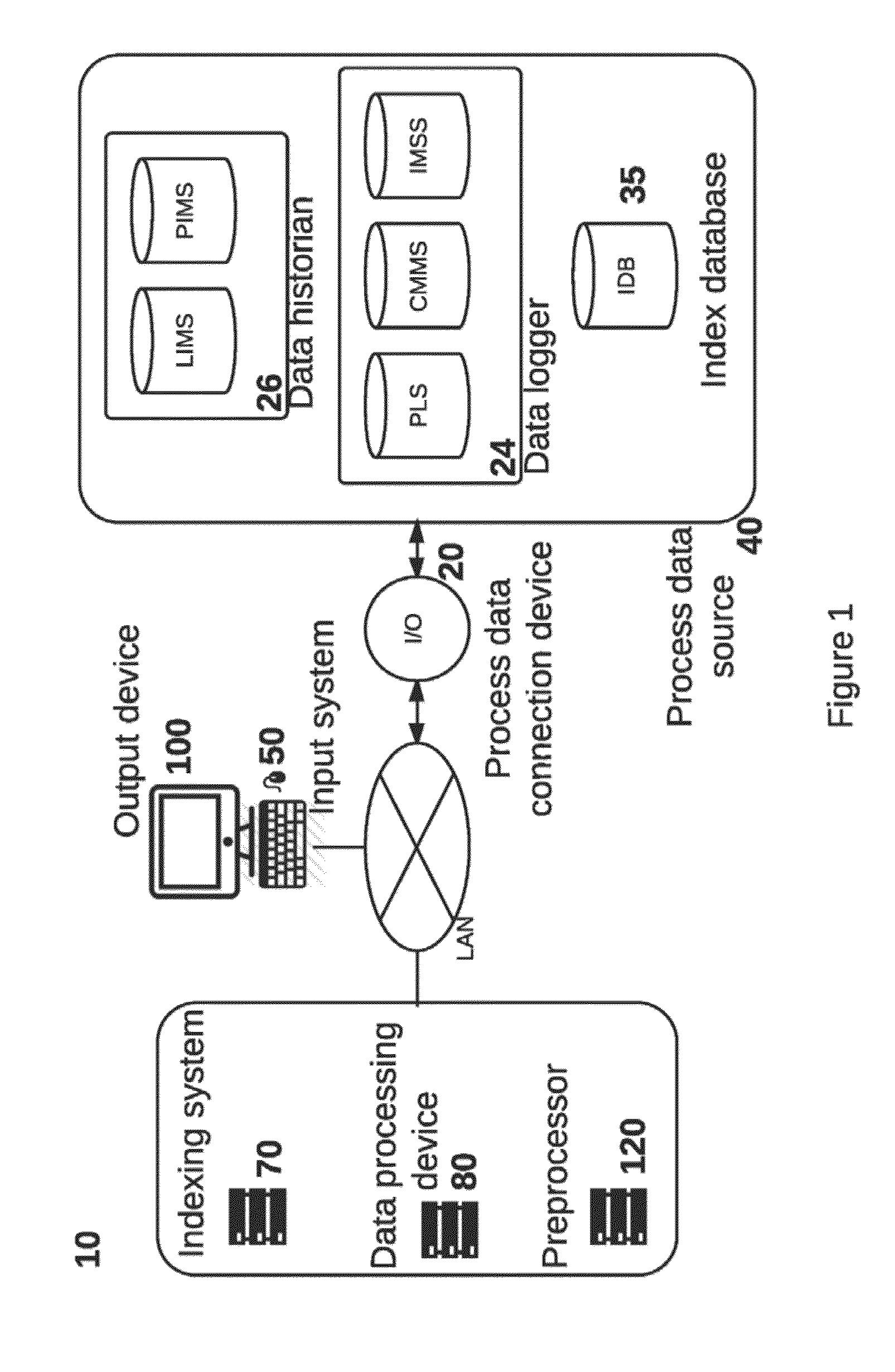 System and Method for Similarity Search in Process Data