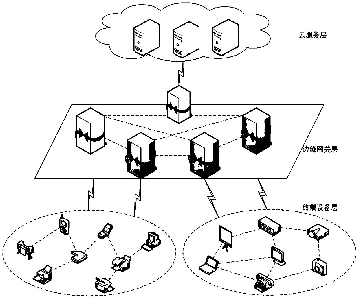 Overhead optimization task scheduling method based on an edge gateway system