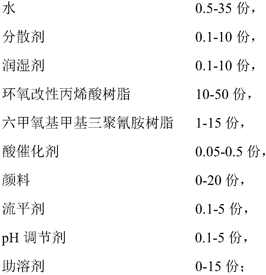 Waterborne scroll-steel coating and preparation method thereof