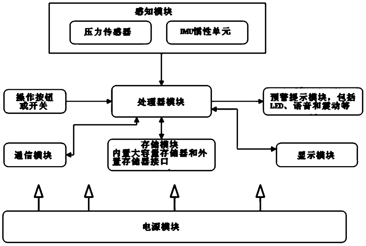 A smart glove, method and system for calorie consumption and hand gesture recognition