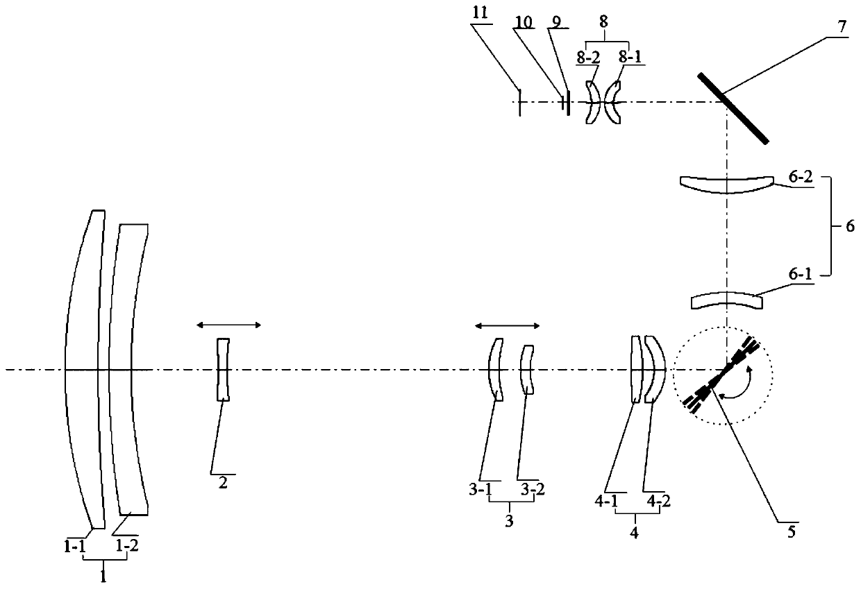 Large-magnification continuous zooming area array scanning infrared optical system and image motion compensation method