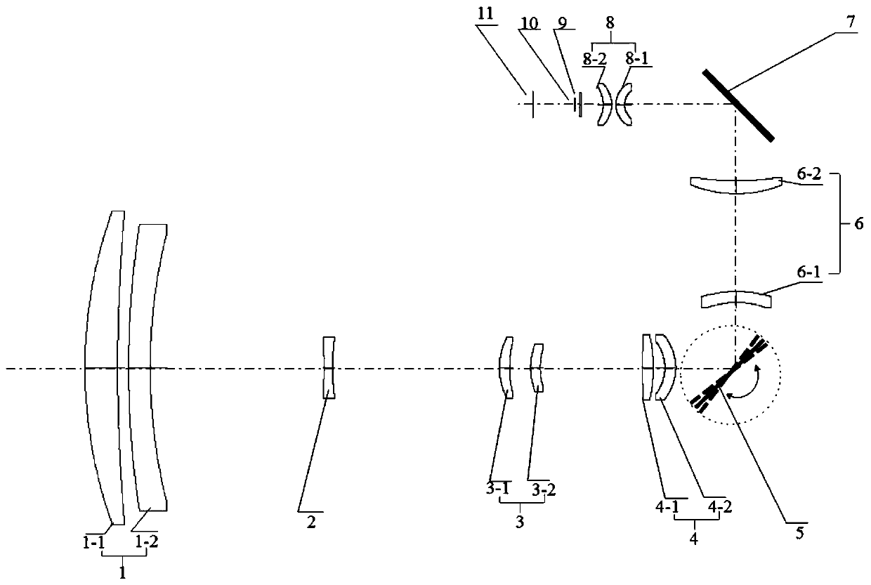 Large-magnification continuous zooming area array scanning infrared optical system and image motion compensation method