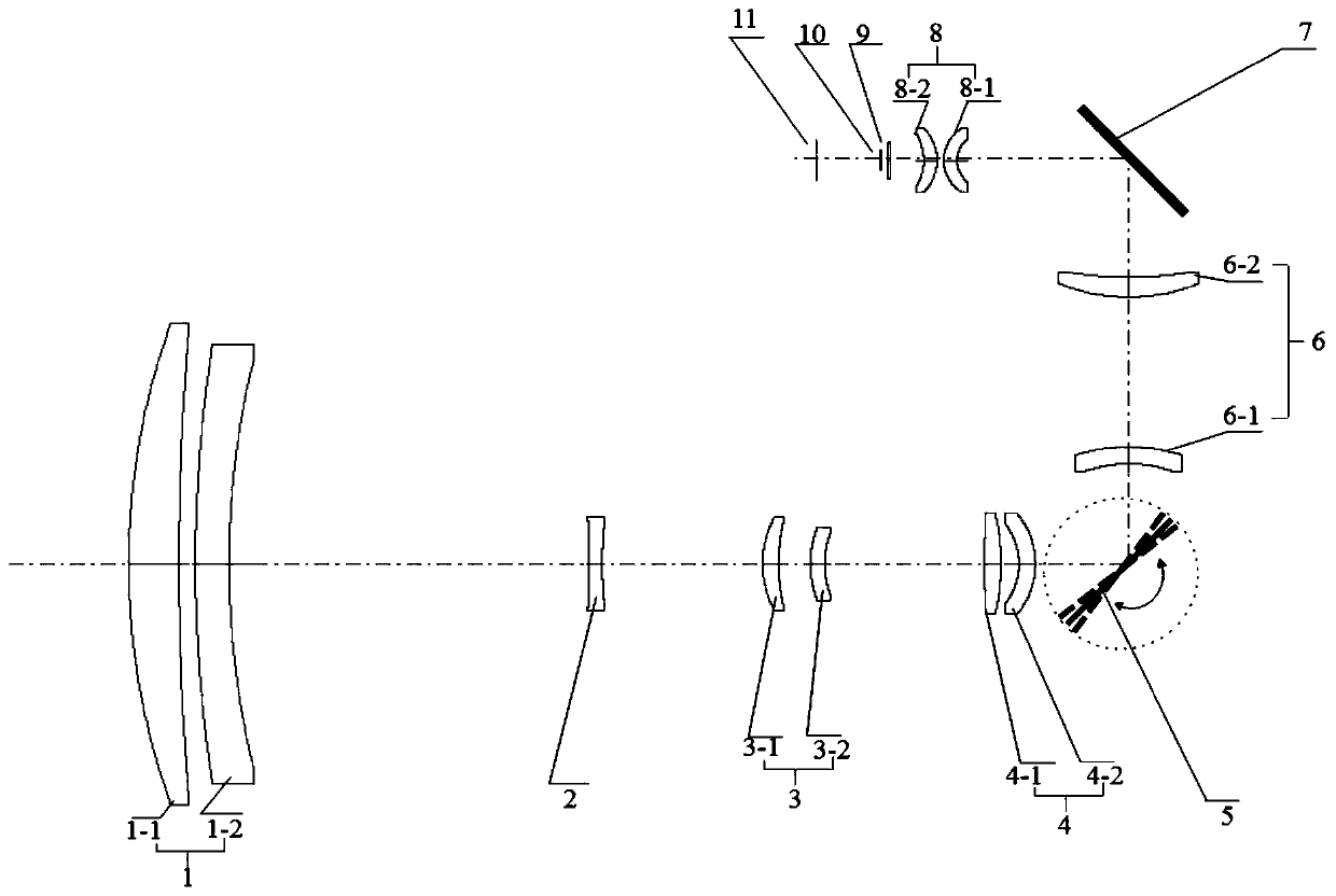 Large-magnification continuous zooming area array scanning infrared optical system and image motion compensation method