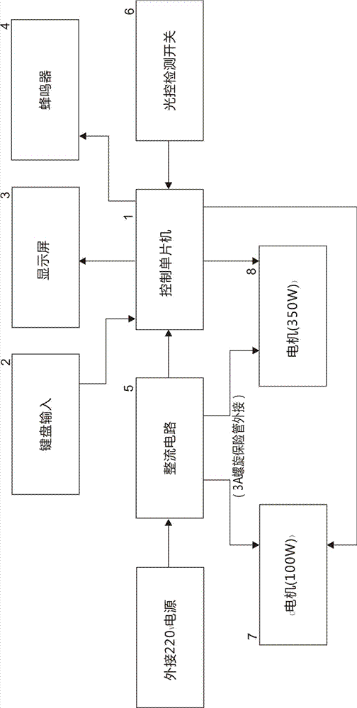 Circuit control system and control method of rice nutrient powder extraction equipment